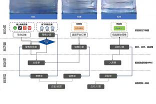 弹无虚发！托拜亚斯-哈里斯首节4中4独得11分3助 三分2中2